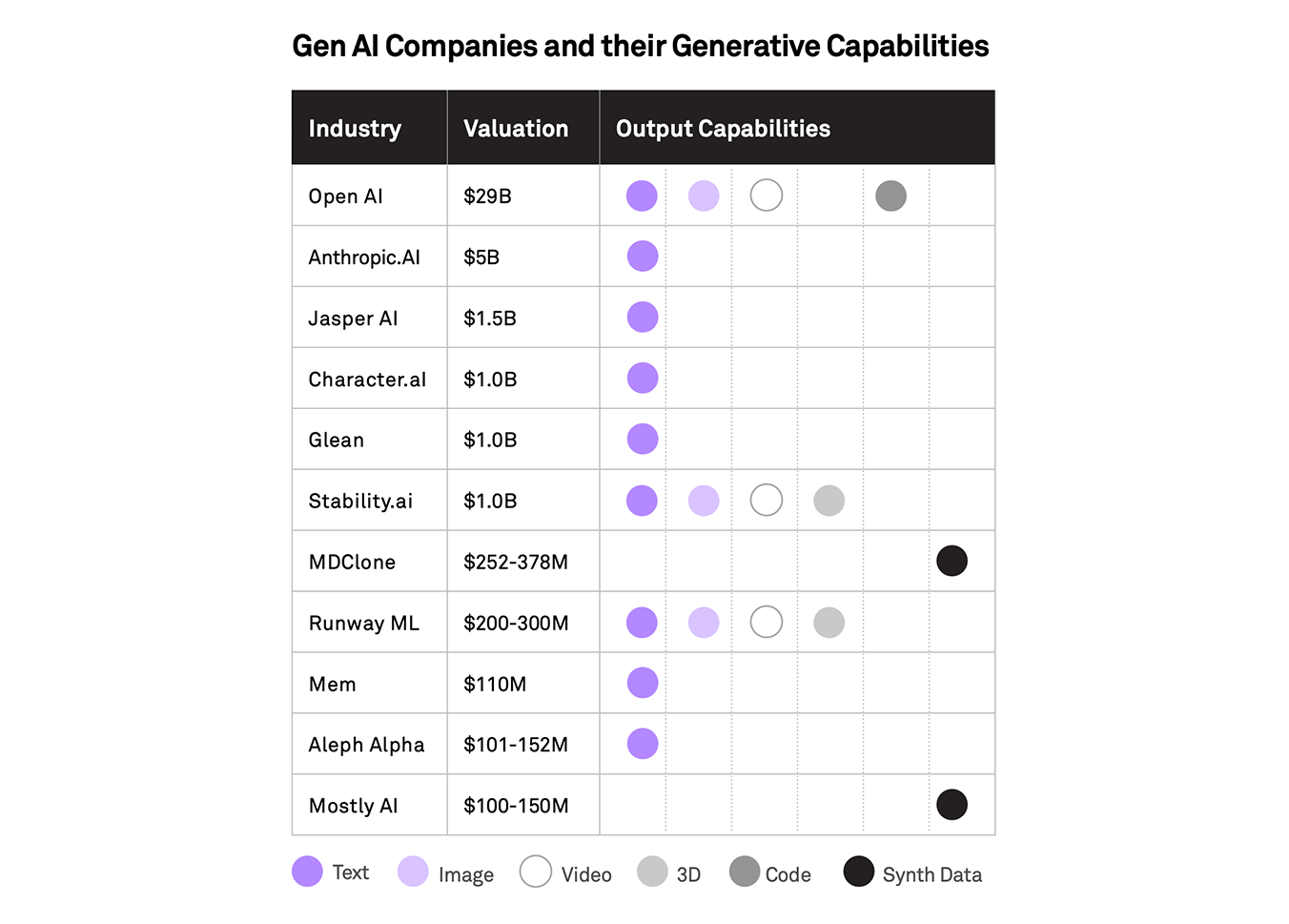 Gen Ai Companies Capabilities